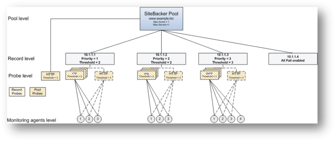 sitebacker_data_flow_simplified.png