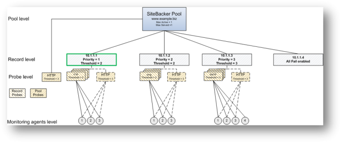 sitebacker_data_flow_simplified_all_good.png