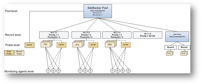 sitebacker_data_flow_subpool.png
