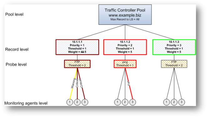 trafficcontroller_data_flow.png